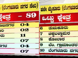 ಹಳೇ ಮೈಸೂರು, ಬೆಂಗಳೂರು ನಗರದಲ್ಲಿ ಜಯಮಾಲೆ ಯಾರಿಗೆ?
