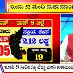 ಬಿಗ್ ಬುಲೆಟಿನ್ 25 january 2022 ಭಾಗ-1