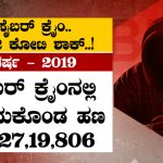 Cyber Crimeː 4 ವರ್ಷಗಳಲ್ಲಿ ರಾಜ್ಯಕ್ಕೆ 722 ಕೋಟಿ ನಷ್ಟ!