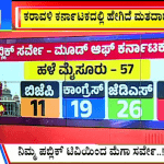 ಬಿಗ್ ಬುಲೆಟಿನ್ 30 March 2023 ಭಾಗ-1