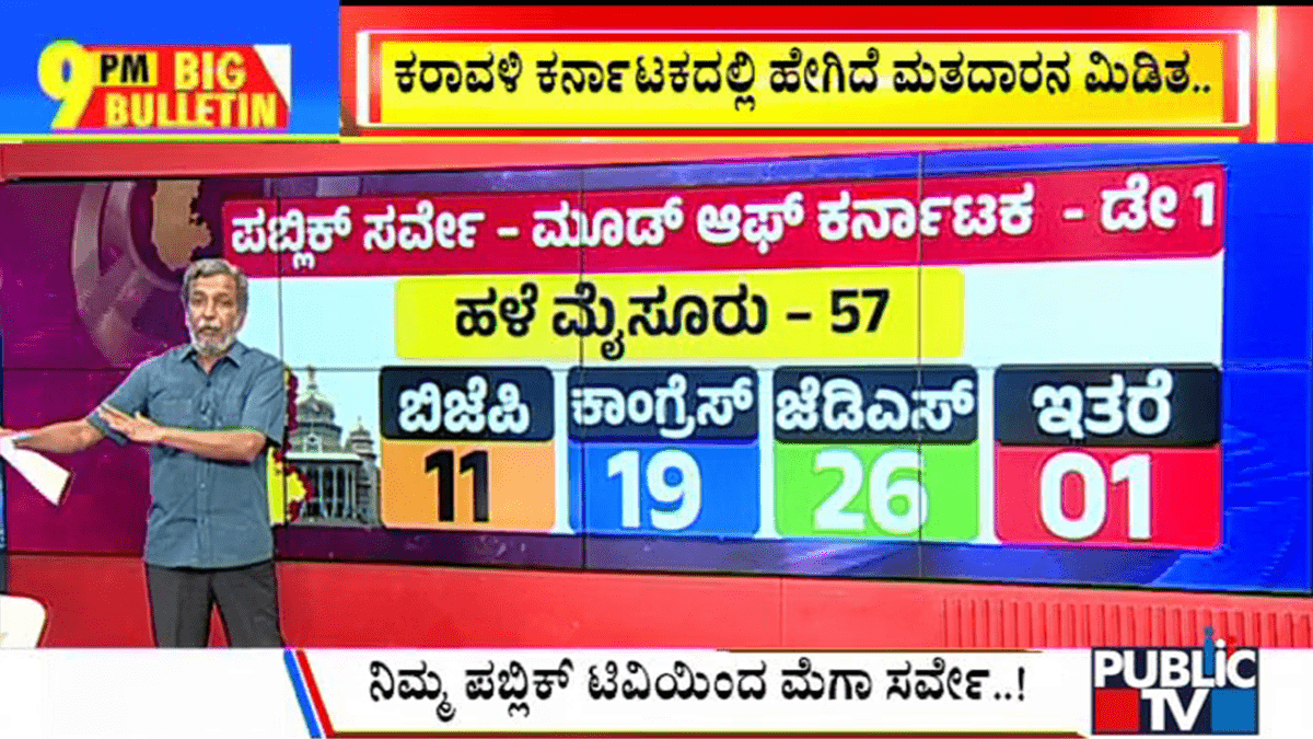 ಬಿಗ್ ಬುಲೆಟಿನ್ 30 March 2023 ಭಾಗ-1