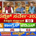 Mood Of Karnataka – ಕಿತ್ತೂರು ಕರ್ನಾಟಕದಲ್ಲಿ ಬಿಜೆಪಿಗೆ ಶಾಕ್‌, ಕಾಂಗ್ರೆಸ್‌ ಮುನ್ನಡೆ
