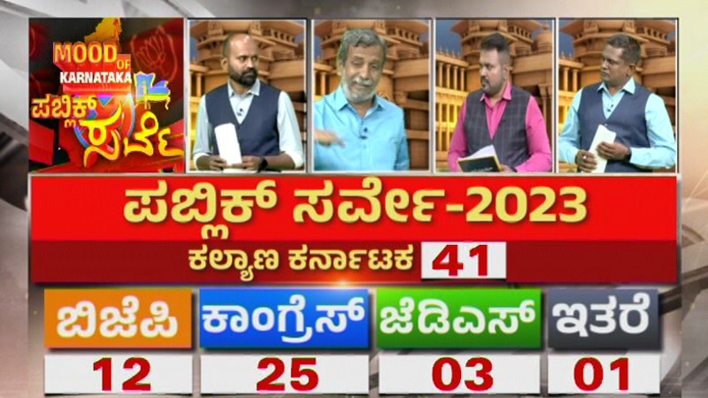 Mood Of Karnataka – ಕಲ್ಯಾಣ ಕರ್ನಾಟಕದಲ್ಲಿ ಈ ಬಾರಿ ಜಯ ಯಾರಿಗೆ?