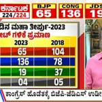 ಬಿಗ್ ಬುಲೆಟಿನ್ 13 May 2023 ಭಾಗ-1