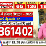 ಬಿಗ್ ಬುಲೆಟಿನ್ 13 May 2023 ಭಾಗ-2