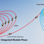 Chandrayaan-3 ಬಾಹ್ಯಾಕಾಶ ನೌಕೆಯು ಸುರಕ್ಷಿತವಾಗಿದೆ: ಇಸ್ರೋ