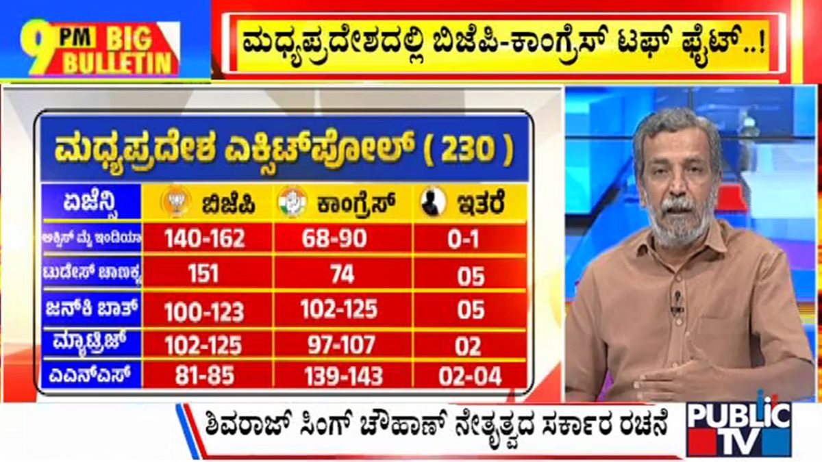 ಬಿಗ್ ಬುಲೆಟಿನ್ 30 November 2023 ಭಾಗ-1