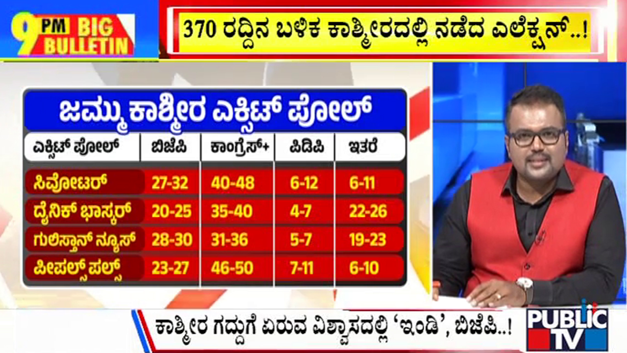 ಬಿಗ್ ಬುಲೆಟಿನ್ 07 October 2024 ಭಾಗ-2