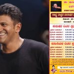 ಮಂಡ್ಯದಲ್ಲಿ ಅಪ್ಪು ಹೆಸರಲ್ಲಿ ವಂಚನೆ ಆರೋಪ – ಕ್ರೀಡಾಕೂಟದ ನಕಲಿ ಪೋಸ್ಟ್ ಬಿಟ್ಟು ದೋಖಾ