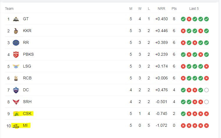 IPL