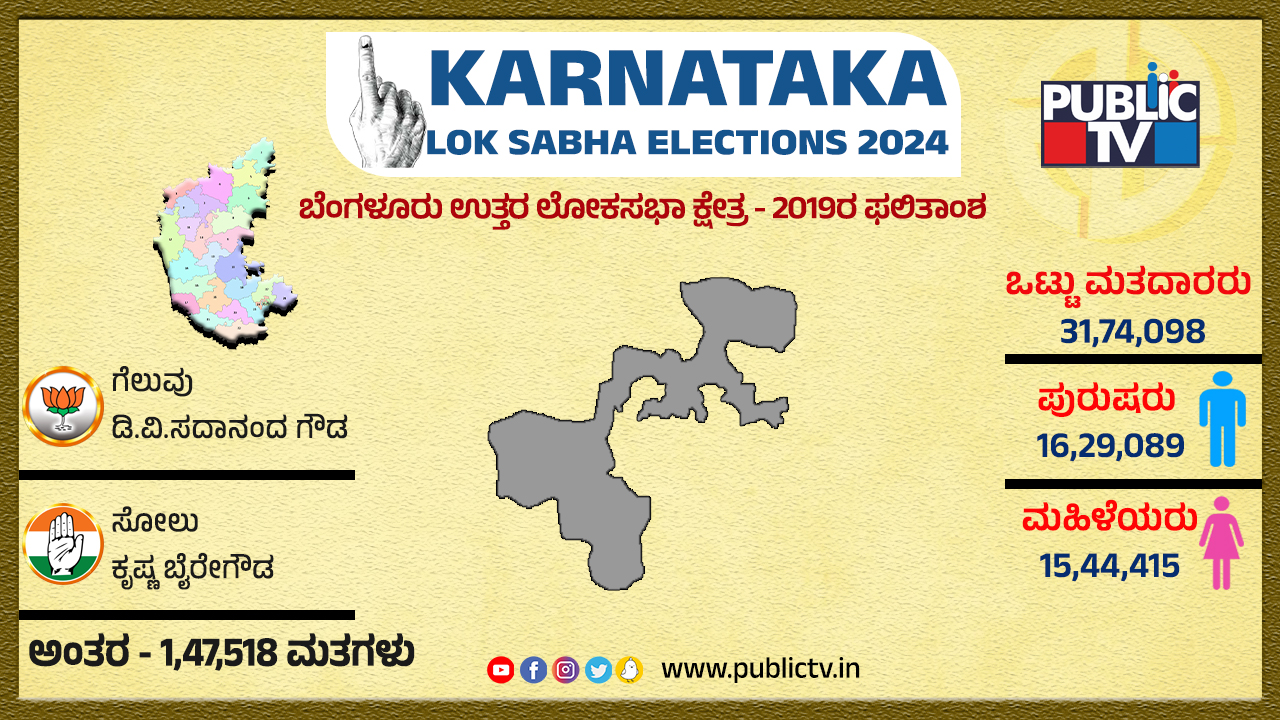 Bengaluru North Lok Sabha 2024: ಬಿಜೆಪಿ ಗೆಲುವಿನ ಓಟಕ್ಕೆ ಬ್ರೇಕ್‌ ಹಾಕುತ್ತಾ ...