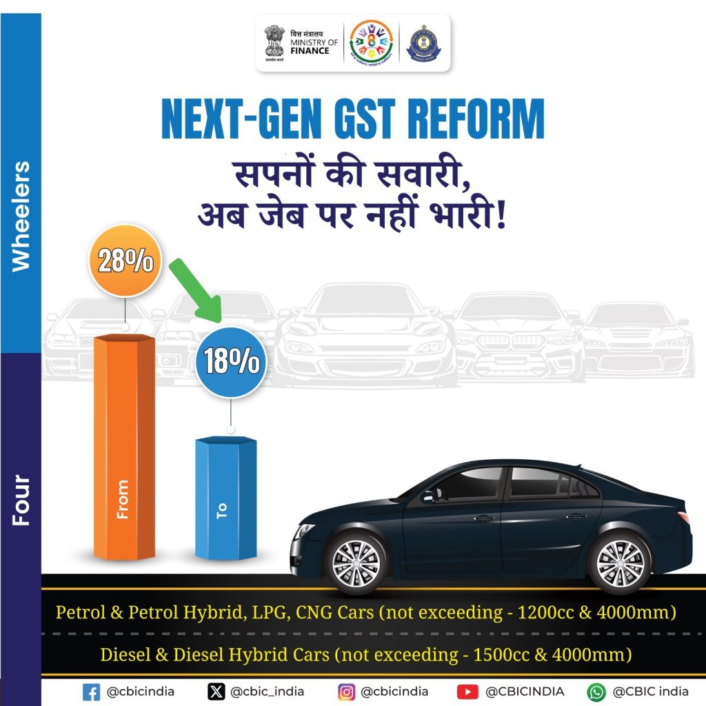 ಡಬಲ್ ಸಂಭ್ರಮ - ಅಗತ್ಯ ವಸ್ತುಗಳ ಜಿಎಸ್ಟಿ ಇಳಿಕೆ| ಹಿಂದೆ ಎಷ್ಟು ದರ? ಈಗ ಎಷ್ಟು ಇಳಿಕೆ? 11 gst reforms 3