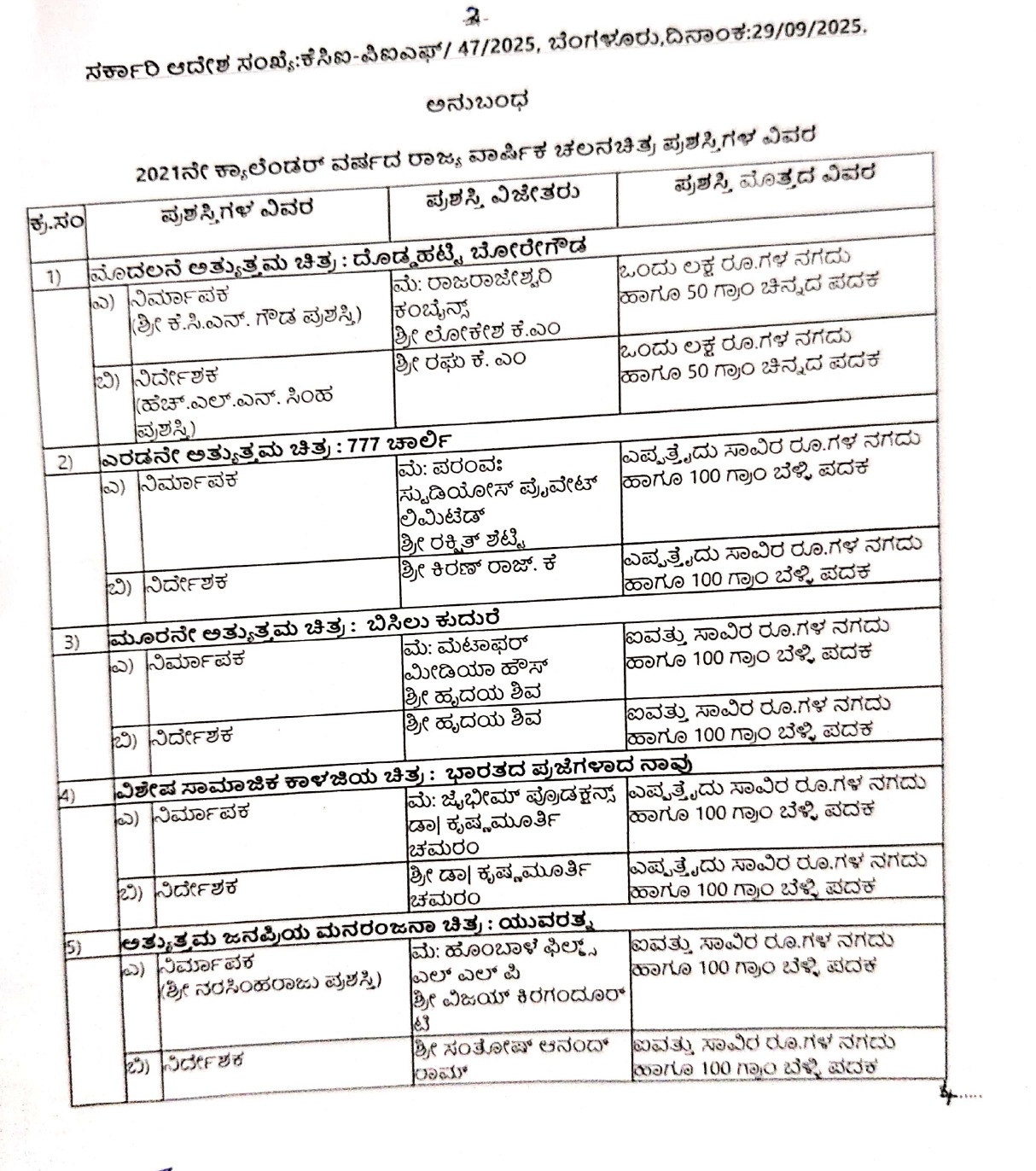 2021ನೇ ಸಾಲಿನ ಪ್ರಶಸ್ತಿ ಘೋಷಣೆ - ಚಾರ್ಲಿ 777 ಚಿತ್ರದ ನಟನೆಗೆ ರಕ್ಷಿತ್ ಶೆಟ್ಟಿಗೆ ಪ್ರಶಸ್ತಿ 5 2021 Karnataka State Film Awards 1