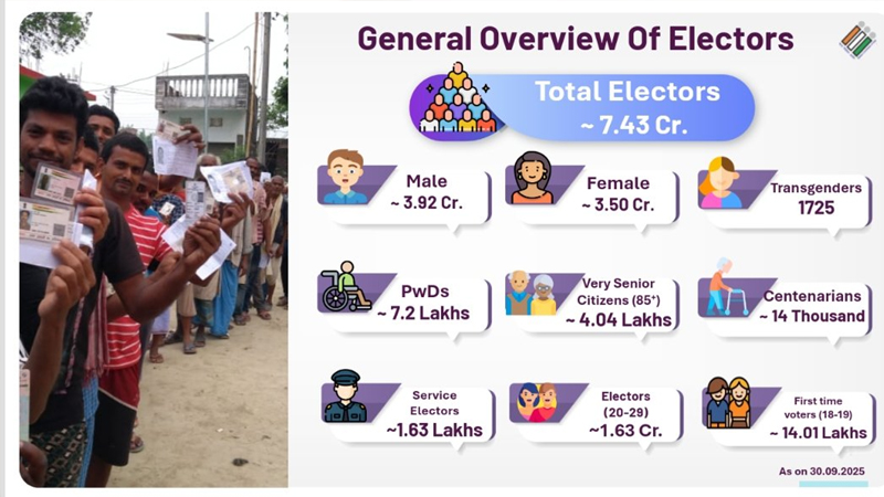 Bihar Voter
