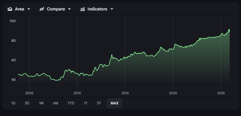 Rupee hits another low