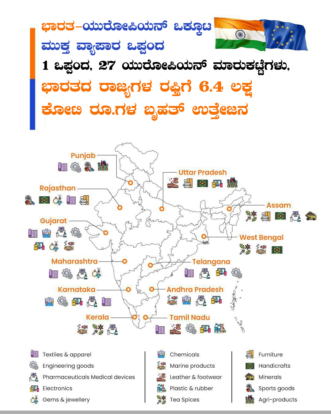 1 ಒಪ್ಪಂದ, 27 ಯುರೋಪ್ ಮಾರುಕಟ್ಟೆಗಳು - ಕರ್ನಾಟಕಕ್ಕೆ ಏನು ಪ್ರಯೋಜನ? 3 Mother of all deals sealed India EU pact to