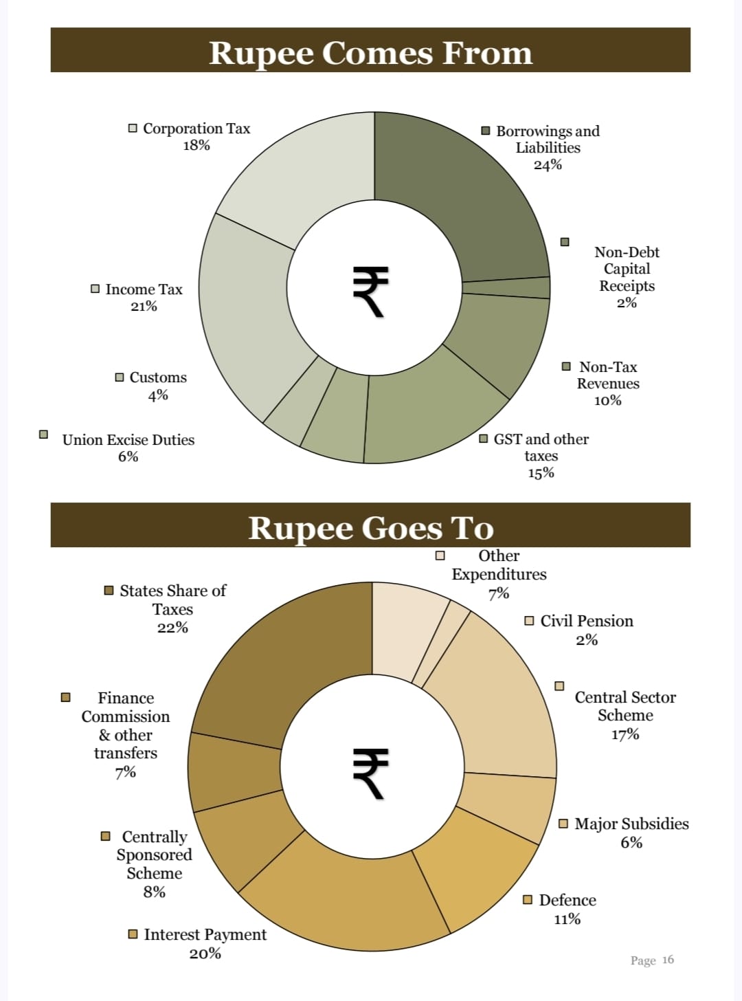 Union Budget 2026 | ಏ.1 ರಿಂದ ಹೊಸ ಆದಾಯ ತೆರಿಗೆ ನೀತಿ, 7 ಅಪರೂಪದ ಕಾಯಿಲೆಗಳ ಔಷಧಿ ಅಗ್ಗ - ಯಾವುದು ದುಬಾರಿ? 3 budget