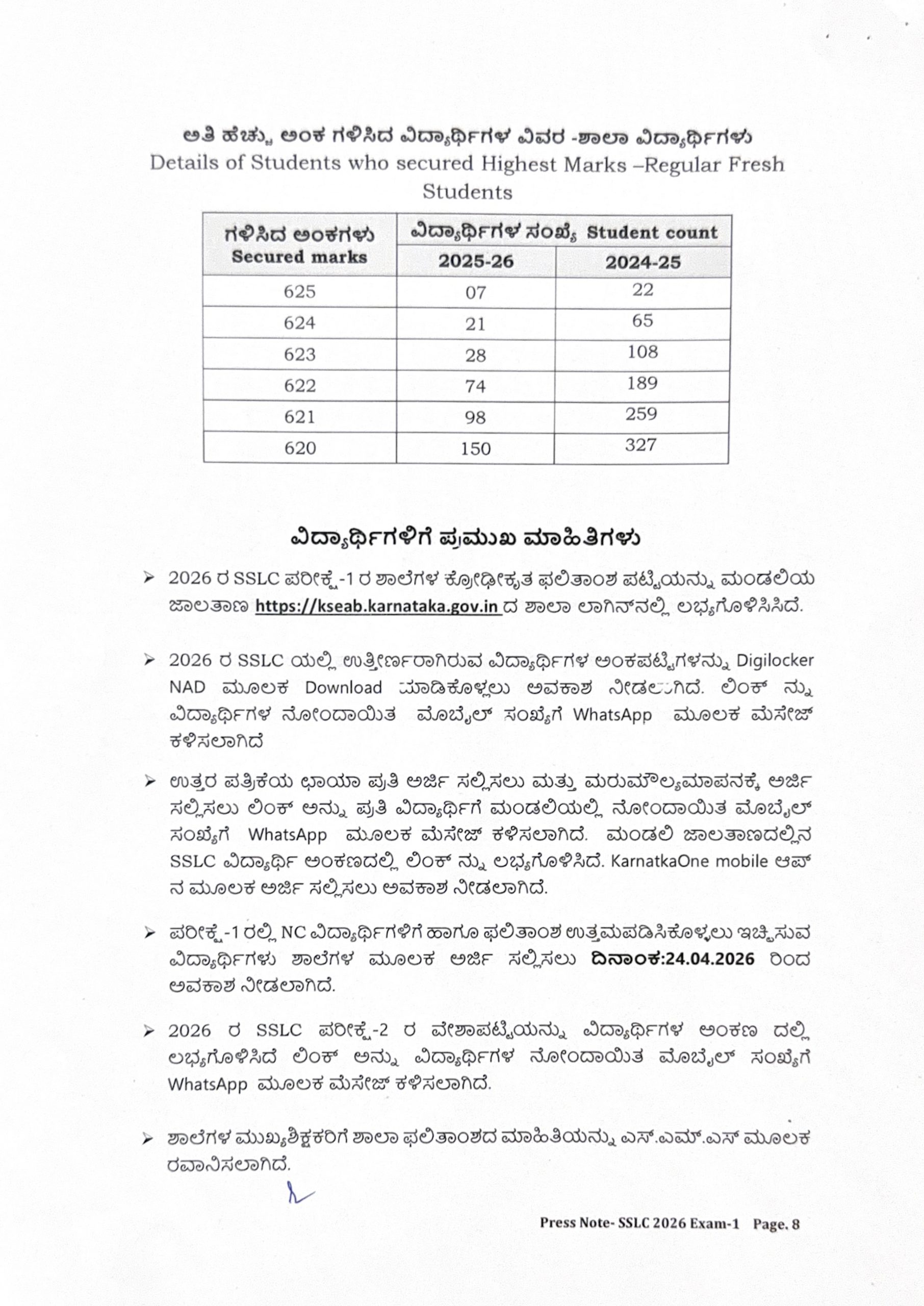 SSLC Result 2 scaled