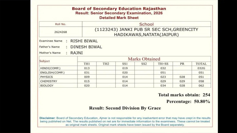 10 ಲಕ್ಷಕ್ಕೆ NEET ಪ್ರಶ್ನೆಪತ್ರಿಕೆ ಖರೀದಿಸಿದ್ದ ತಂದೆ - ಮಗ ಗಳಿಸಿದ್ದು 720ಕ್ಕೆ 107 ಅಂಕ, ಏಕೆ ಹೀಗಾಯ್ತು? 4 NEET 4