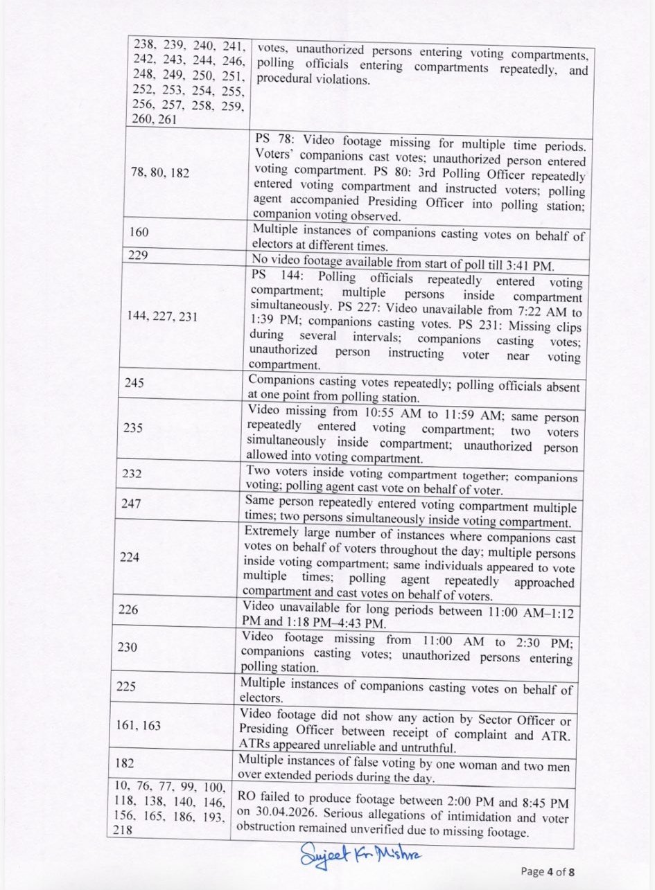 West Bengal Election Missing CCTV footage for long hours Multiple instances of group voting Daylight rigging exposed in Falta constituency 1