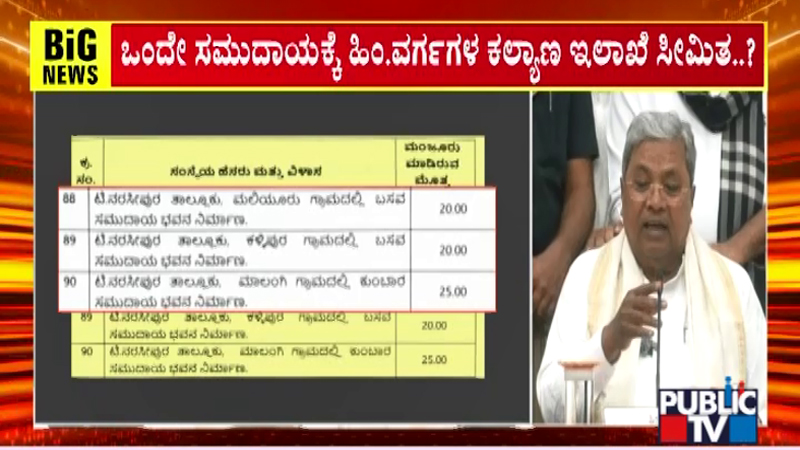ಕುರುಬ ಸಮುದಾಯಕ್ಕೆ ಅತಿಹೆಚ್ಚು ಅನುದಾನ - ಹಿಂದುಳಿದ ವರ್ಗಗಳ ಇಲಾಖೆಯಿಂದ ತಾರತಮ್ಯ ಆರೋಪ 11 Fund 2