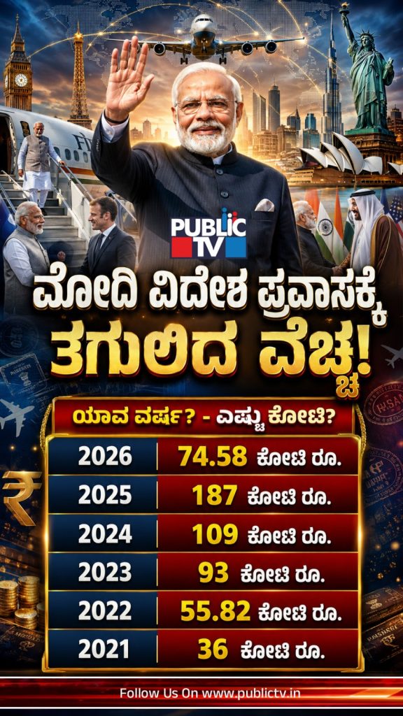 Over Rs 180 Crore Spent on PM Modis Foreign Visits to 23 Countries in 2025 Govt Data in Rajya Sabha