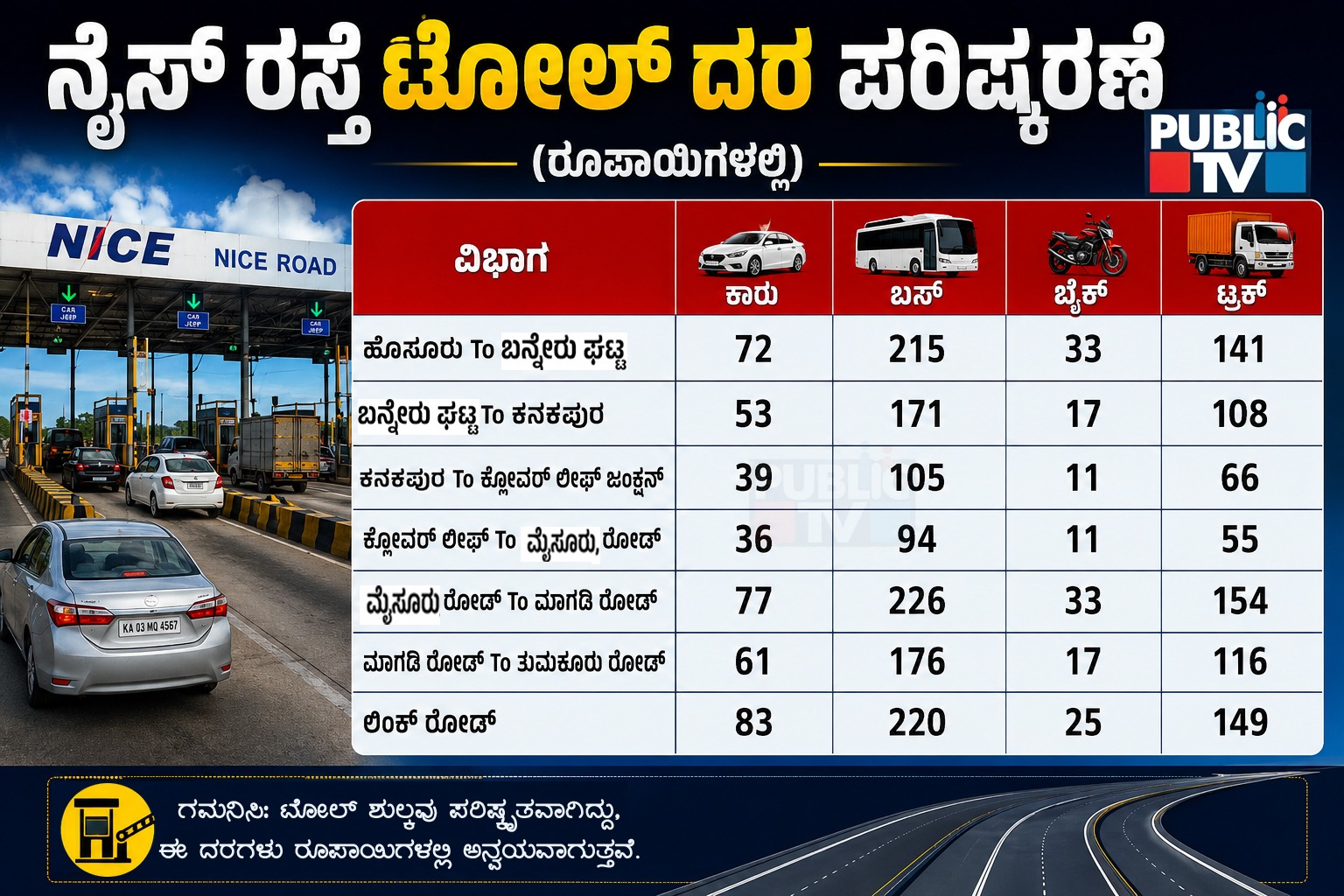 ನೈಸ್ ರಸ್ತೆ ಟೋಲ್ ದರ ಪರಿಷ್ಕರಣೆ - ಹೊಸ ದರ ಹೇಗಿದೆ? 9 WhatsApp Image 2026 08 08 at 18.53.20