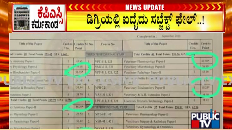 ಡಿಗ್ರಿಯಲ್ಲಿ 5 ಸಬ್ಜೆಕ್ಟ್ ಫೇಲ್ ಆಗಿದ್ದ ಅಭ್ಯರ್ಥಿ KPSC ನಲ್ಲಿ ಟಾಪರ್; 20 ಲಕ್ಷ ಅಡ್ವಾನ್ಸ್ ಕೊಟ್ಟಿದ್ದ ಸುಹೇಲ್ 11 KPSC Scam suhel 2
