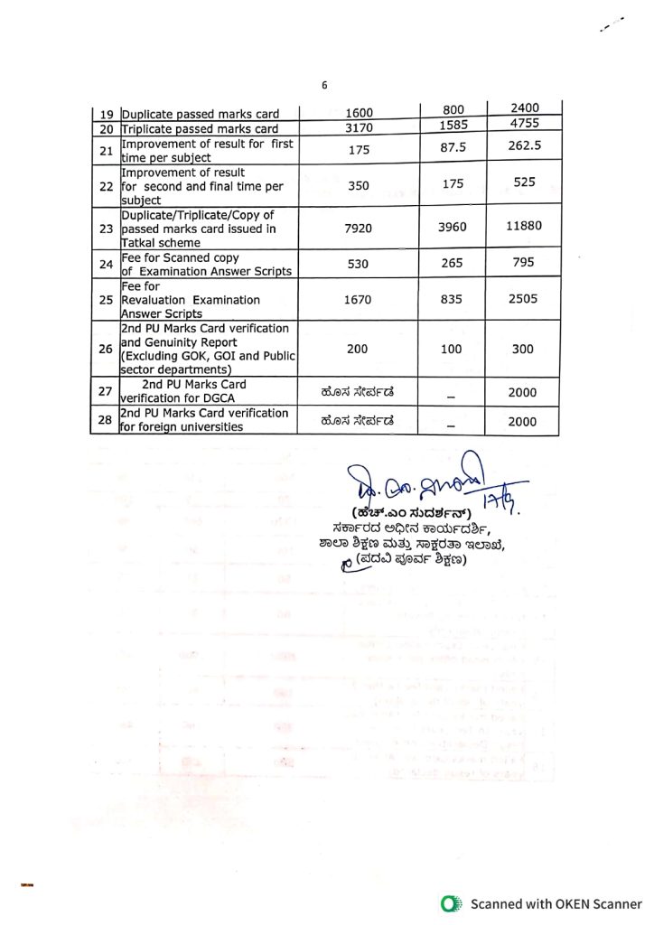 ಮತ್ತೊಂದು ಶುಲ್ಕ ಏರಿಕೆ ಶಾಕ್ - ಪಿಯುಸಿ ಪರೀಕ್ಷಾ ಶುಲ್ಕ ಶೇ.50ರಷ್ಟು ಹೆಚ್ಚಳ | ಯಾವುದು ಎಷ್ಟು ಏರಿಕೆ? 11 Karnataka Govt Hikes PUC Exam and Service Fees by 50 percent from 2026 27 1